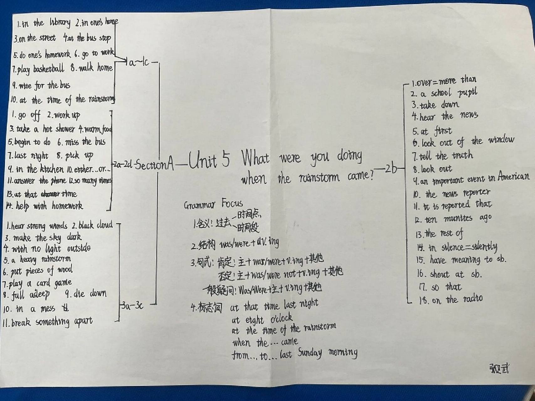 人教版八下u5 学生思维导图作业展 人教版八下 unit 5 what were you