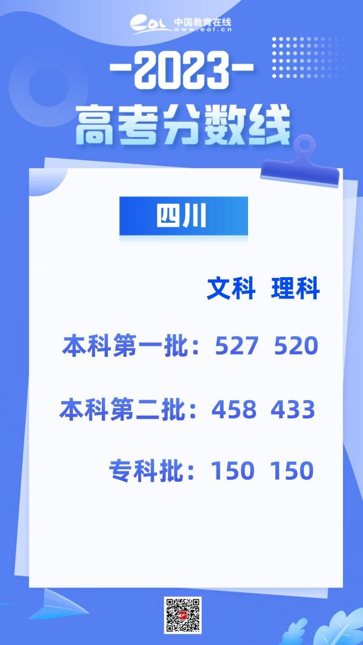 【2023年四川高考分数线公布:一本文科527,理科520】 经四川省高等