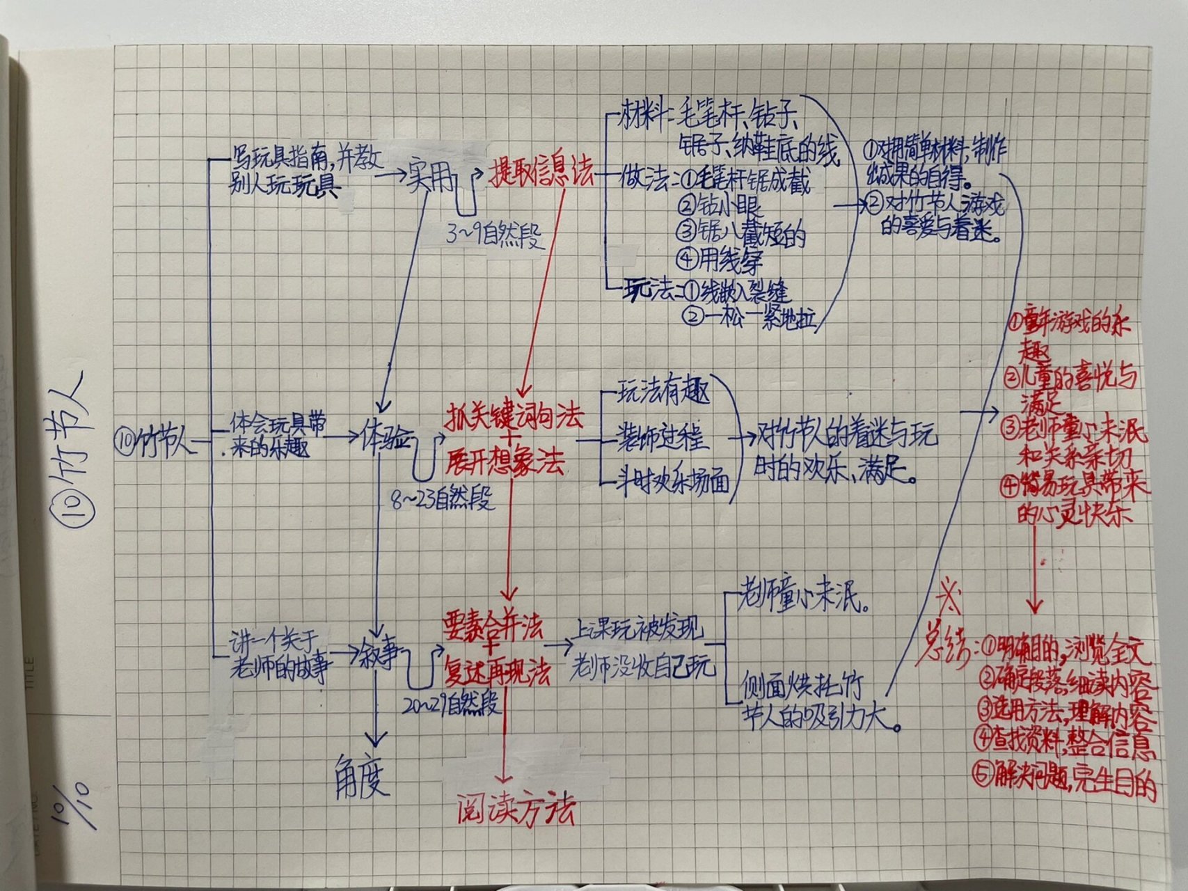 六年级上册语文思维导图-《竹节人》