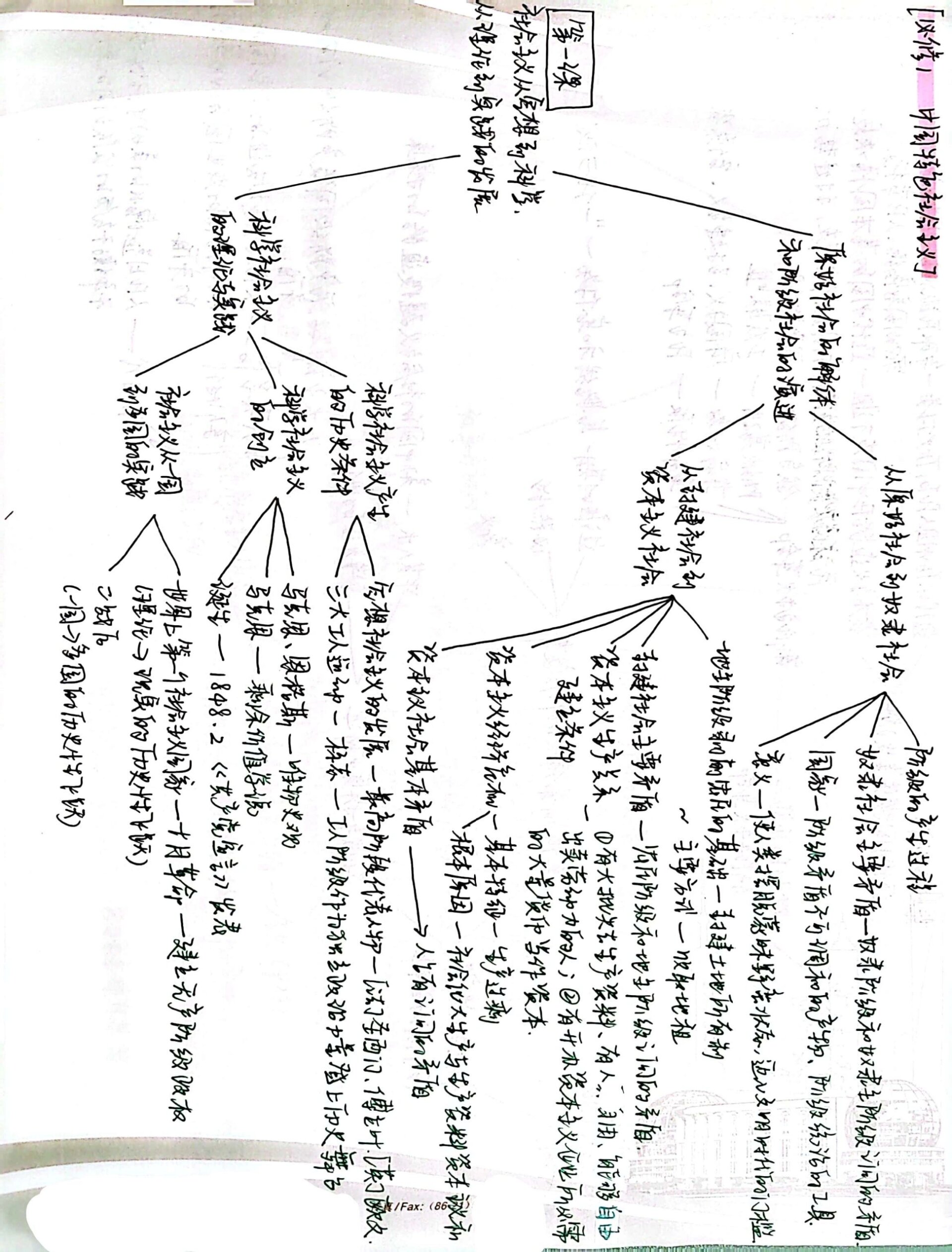 政治思维导图  必修一二三