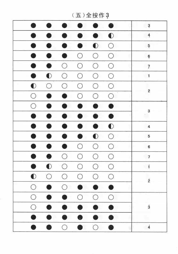 笛子的吹奏入门(笛子常用指法表)欢迎收藏