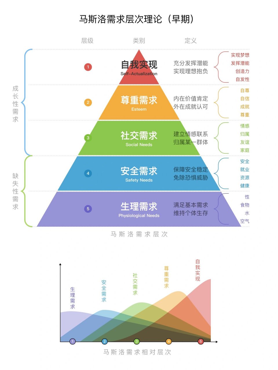 马斯洛需求理论图示图片