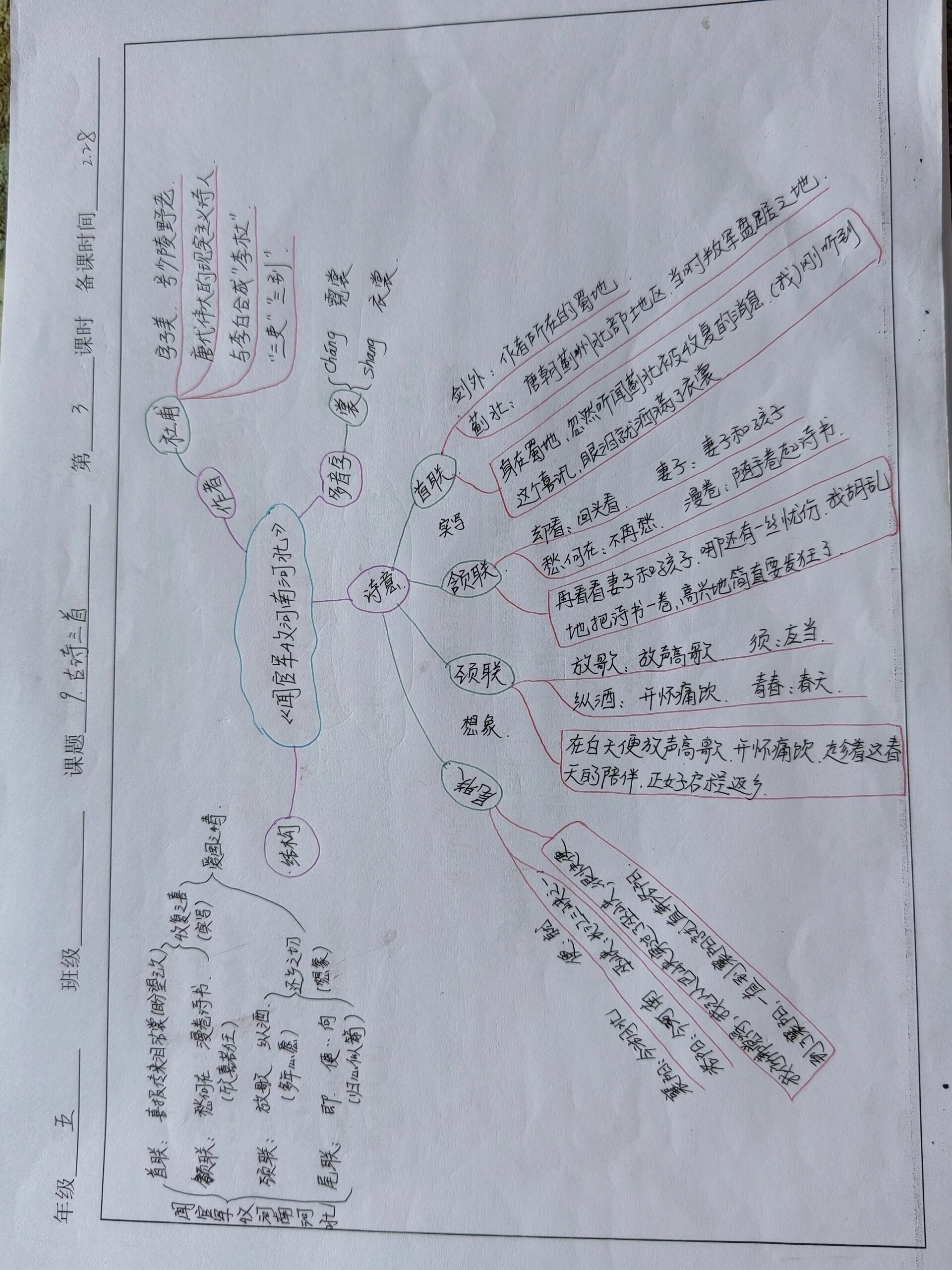 思乡古诗思维导图图片