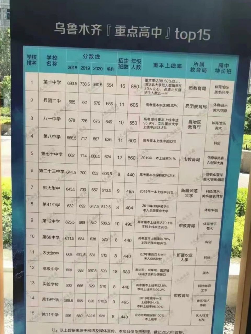 新疆十大垃圾学校图片