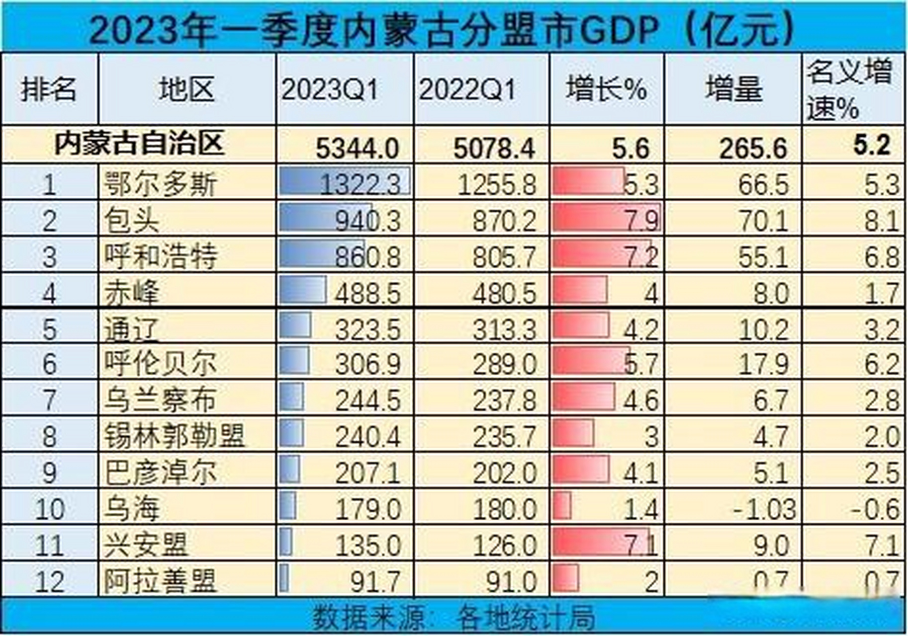 内蒙古自治区GDP图片