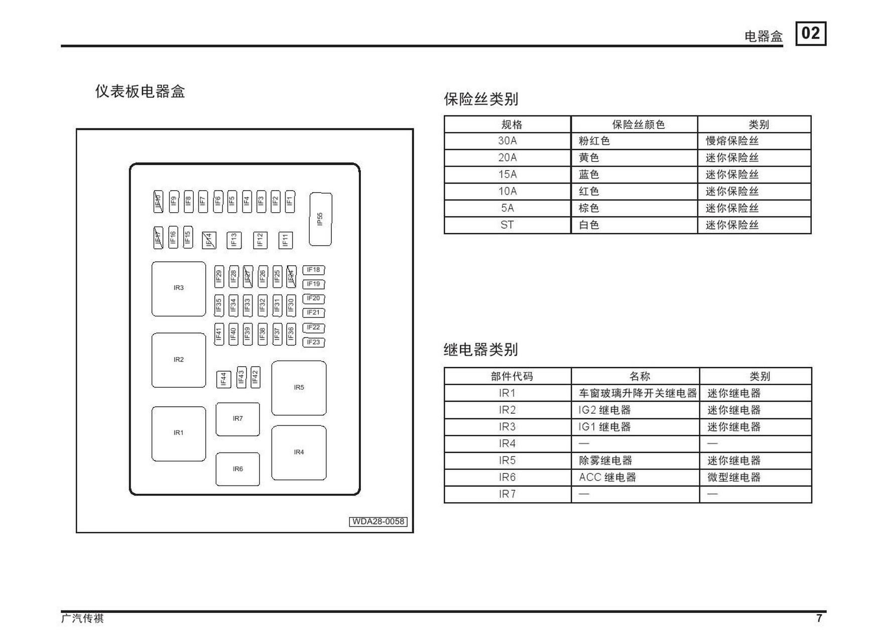 传祺ga3s保险丝盒图解图片