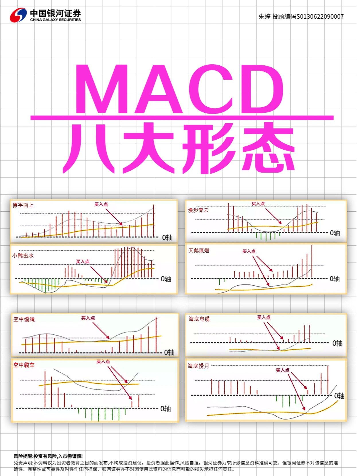 简单易懂的macd八大形态