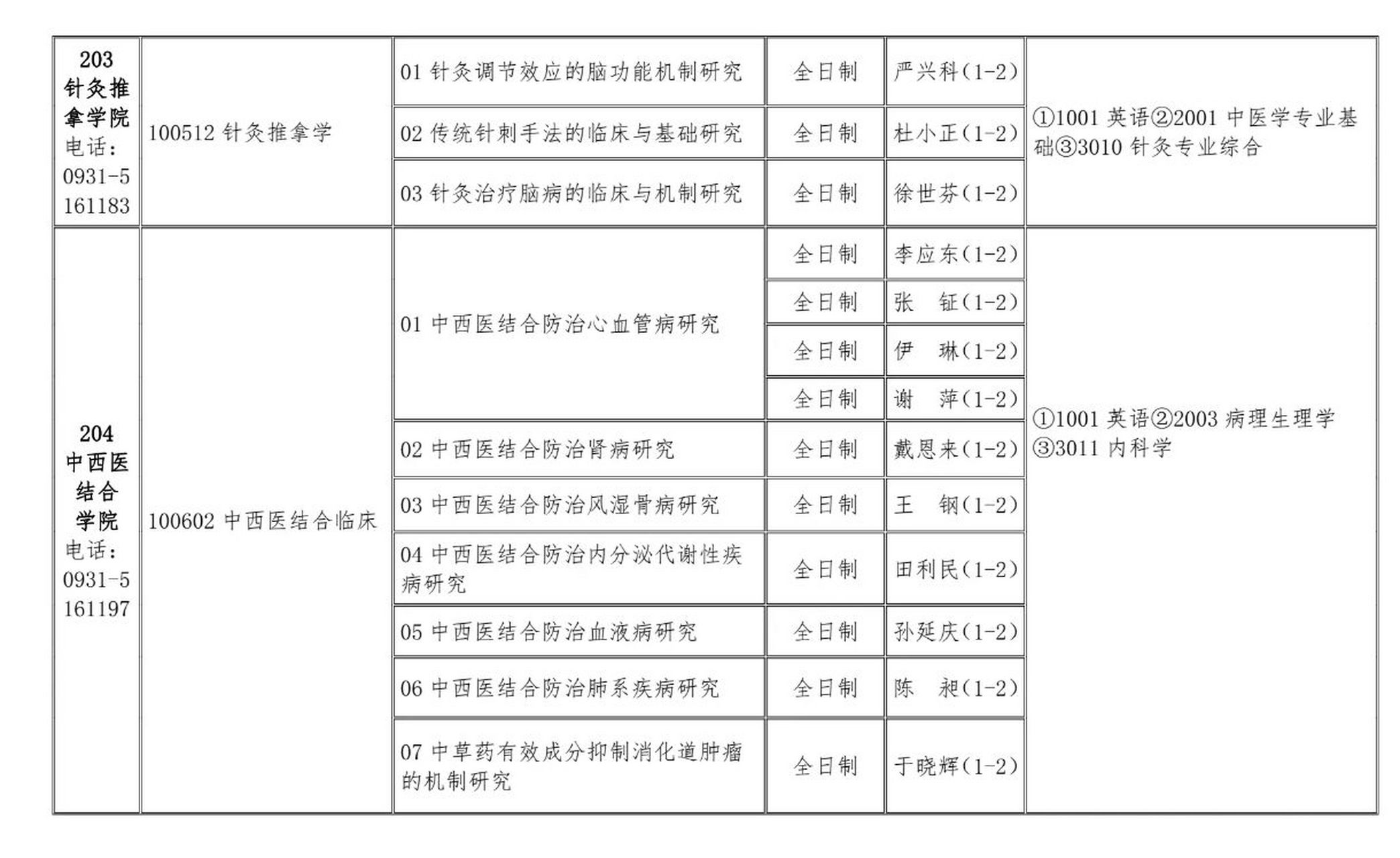 甘肃中医药大学博士招生专业及导师名单甘肃中医药大学 2023 年博士