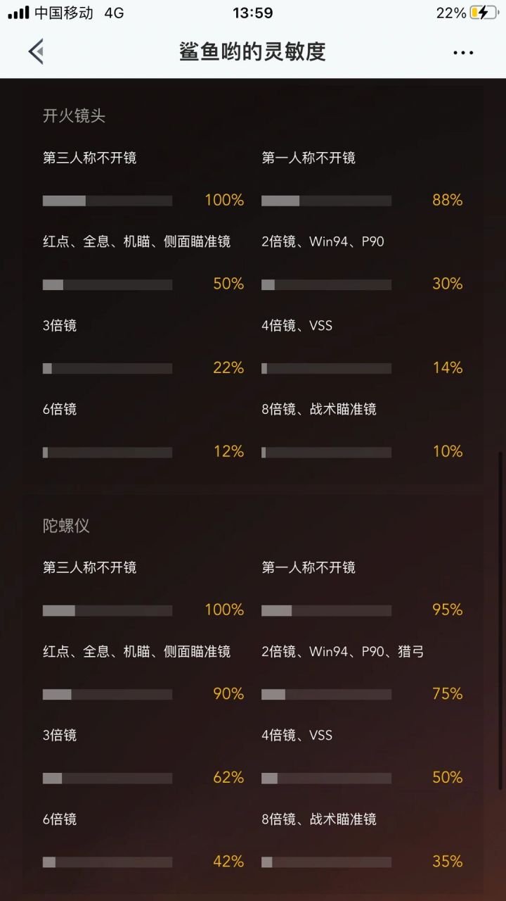 鲨鱼和平精英灵敏度图片