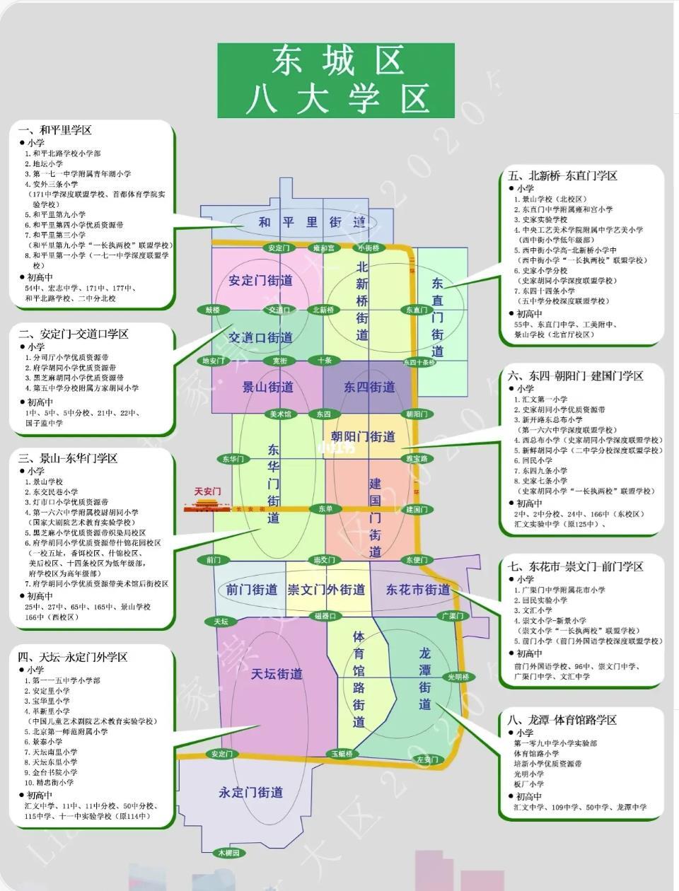 北京八大城区图片