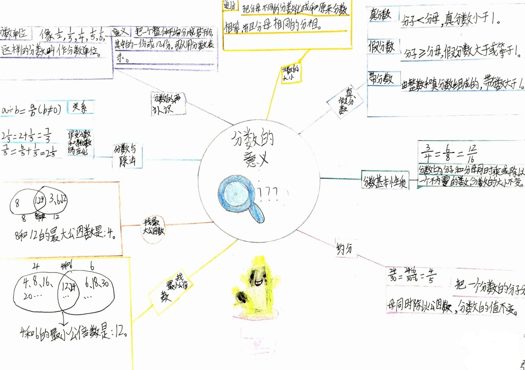 五上数学第五单元《分数的意义》思维导图
