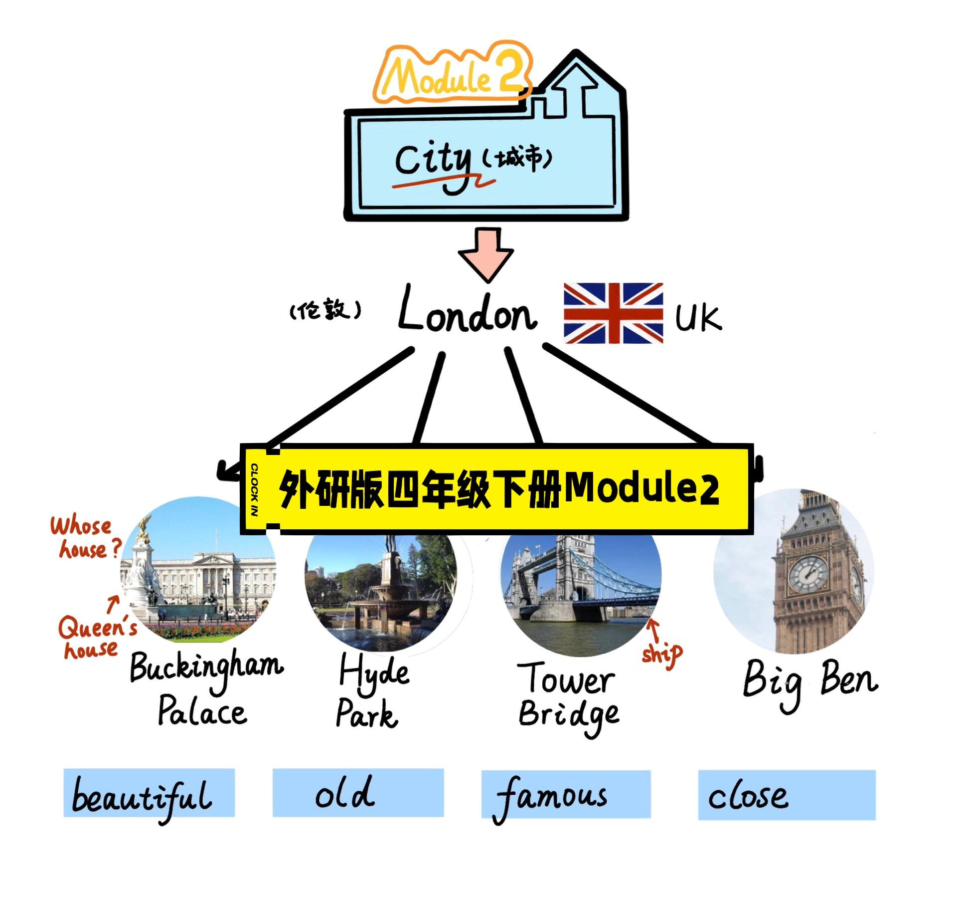 外研版英语四年级下册module 2思维导图