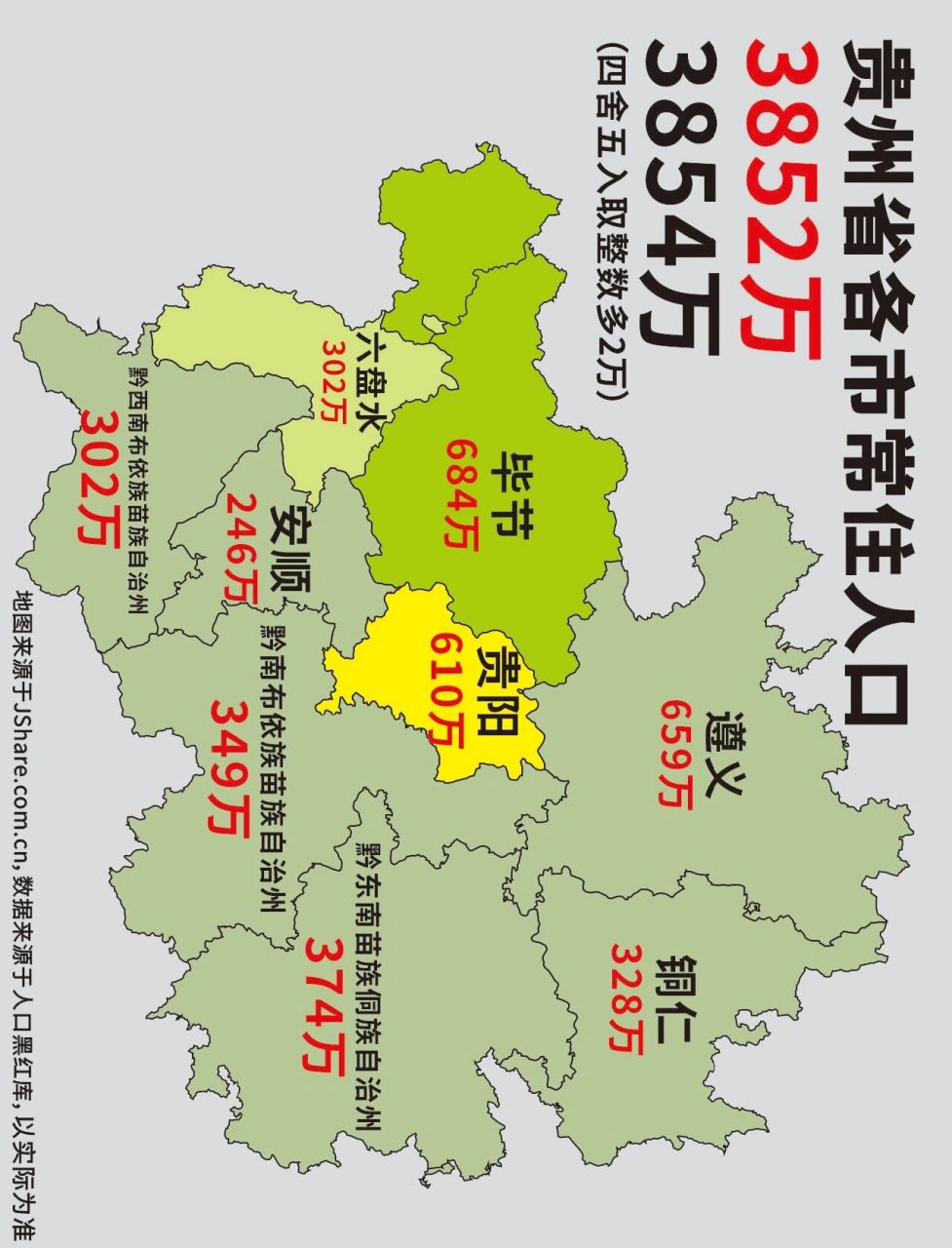 贵州省各市常住人口