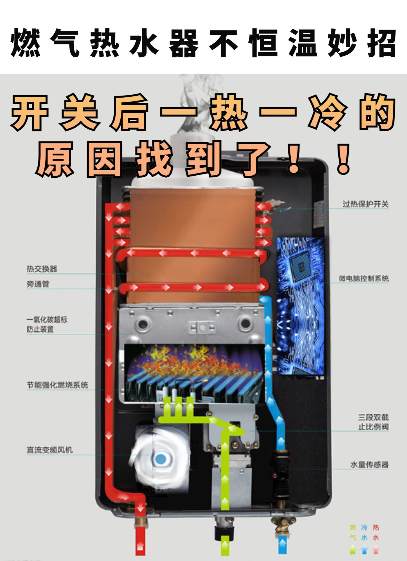 热水器怎么上水开关图图片