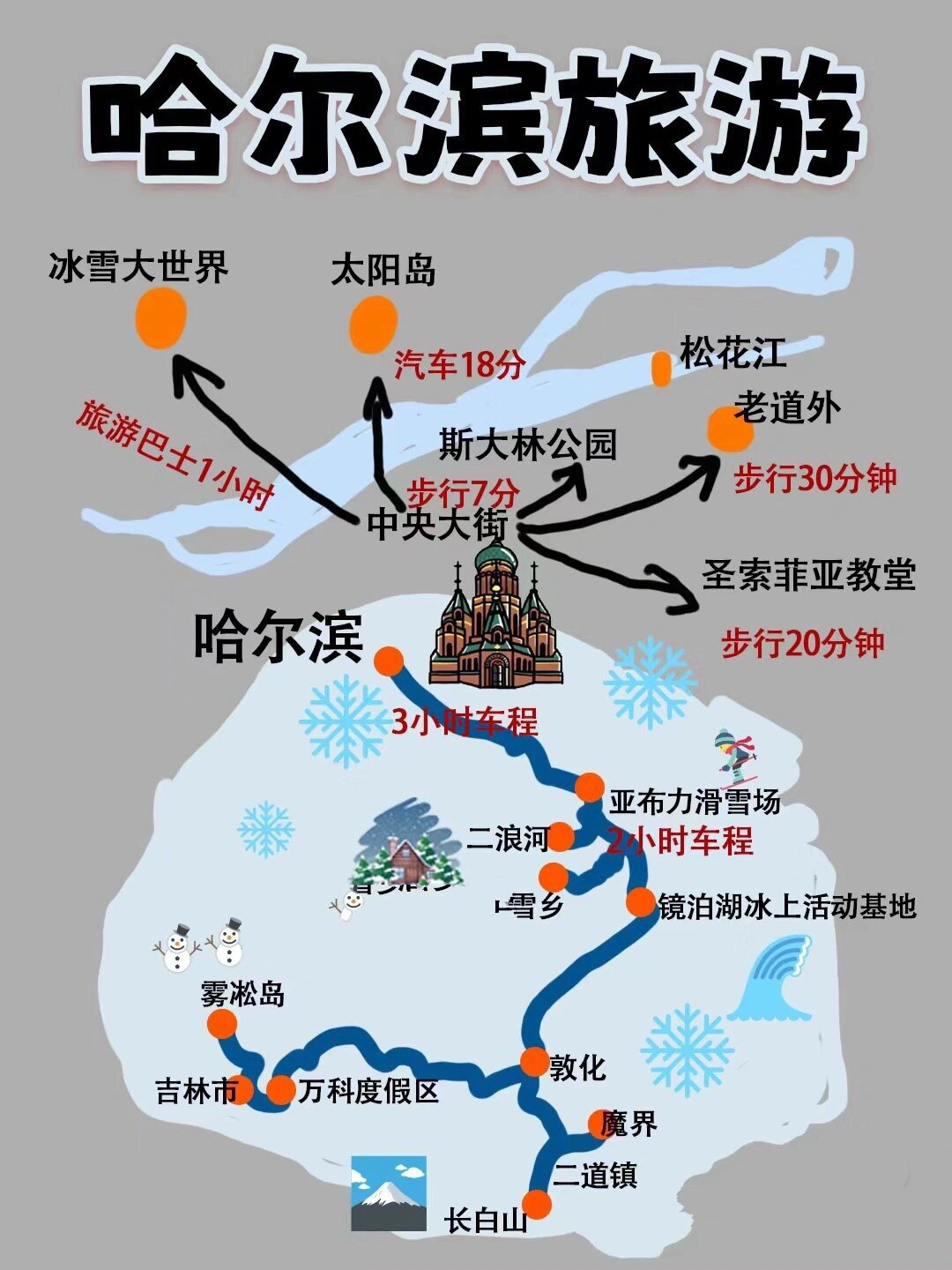 哈尔滨旅游团套路事件真相(哈尔滨旅游团套路事件真相是什么)