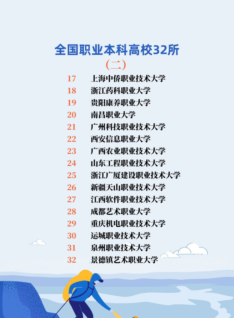 全国32所职业本科高校