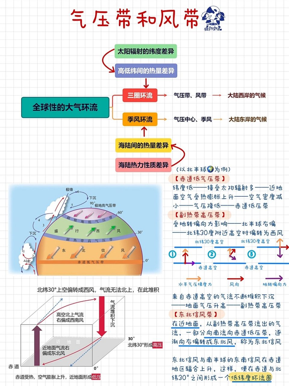 气压带和风带立体图片