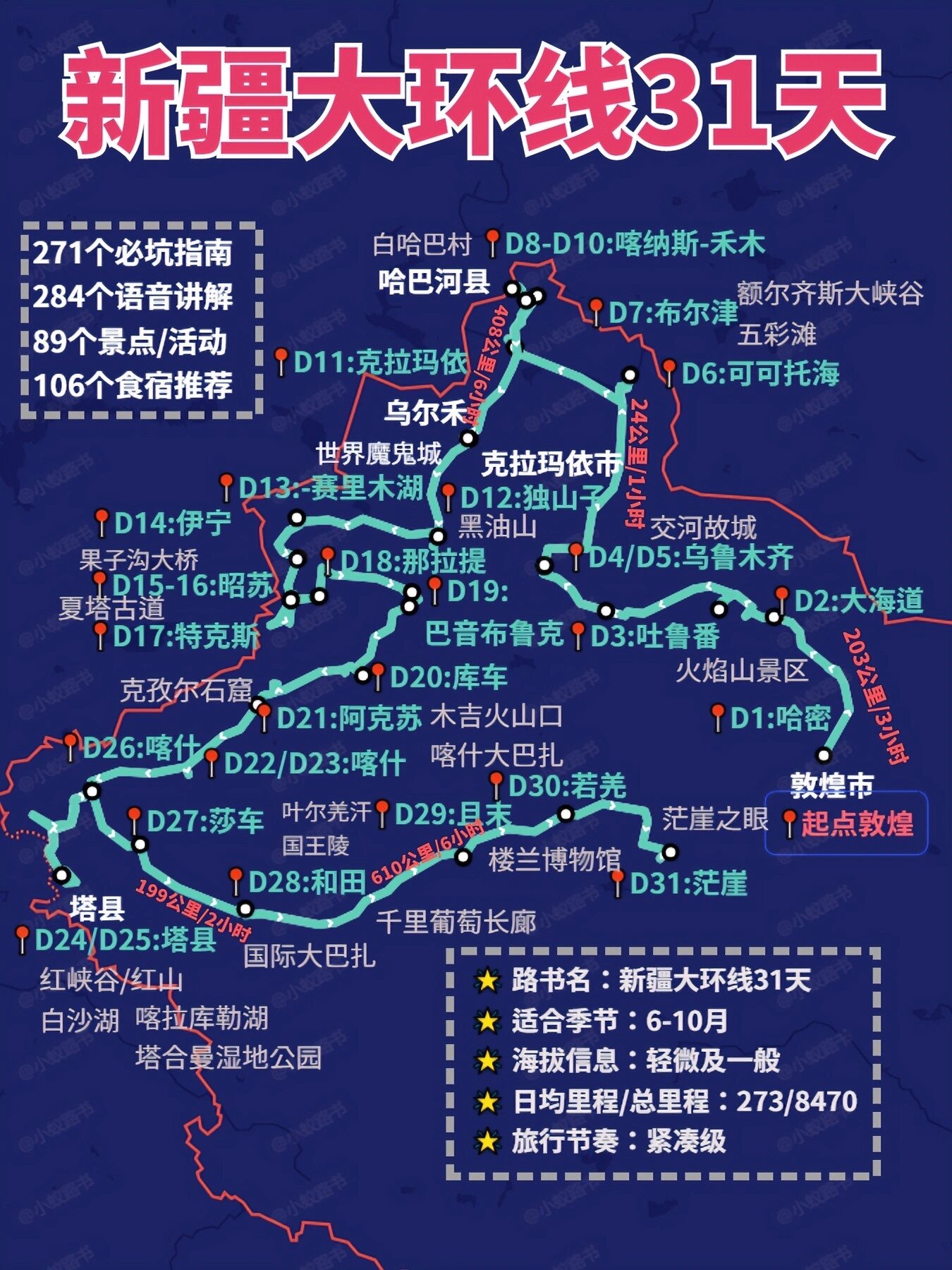 新疆全境自驾游路线图图片