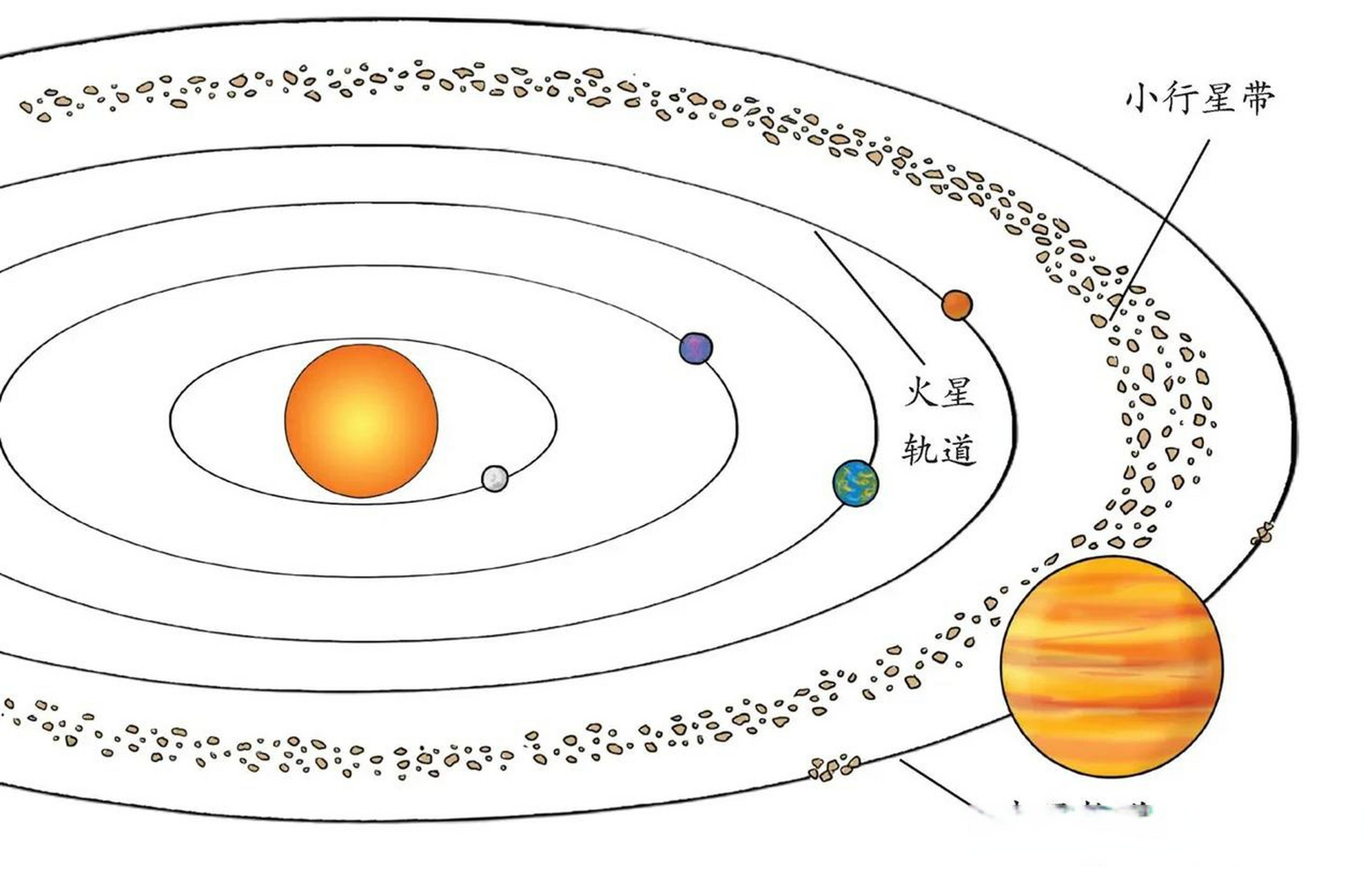 火星木星之间小行星带图片