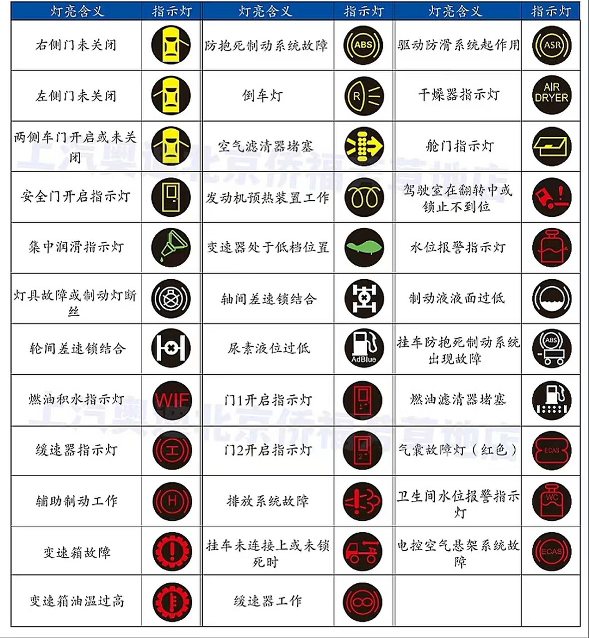 福特新全顺仪表灯图解图片