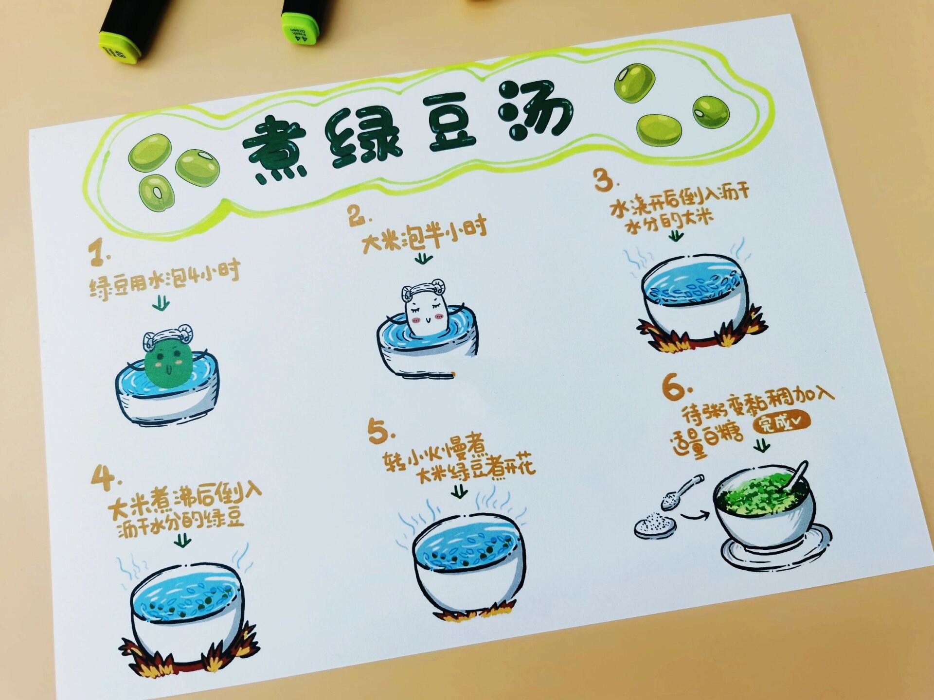 煮绿豆汤过程插画手抄报@鹿从今日白的动态