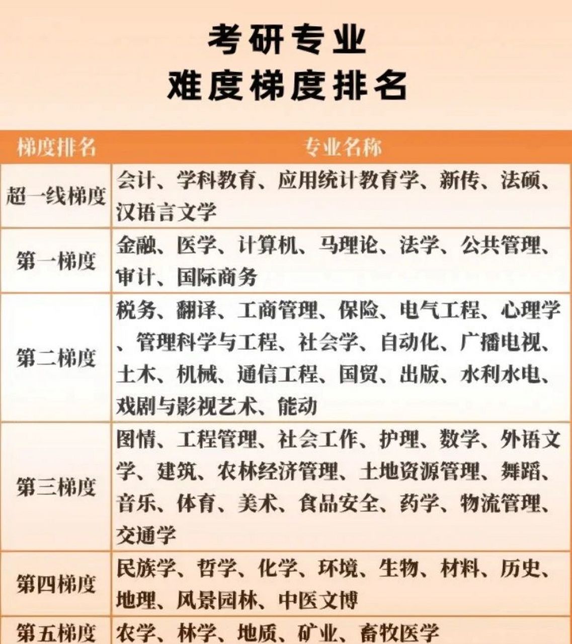 会计专业本科学校排名(会计专业本科学校排名一览表)