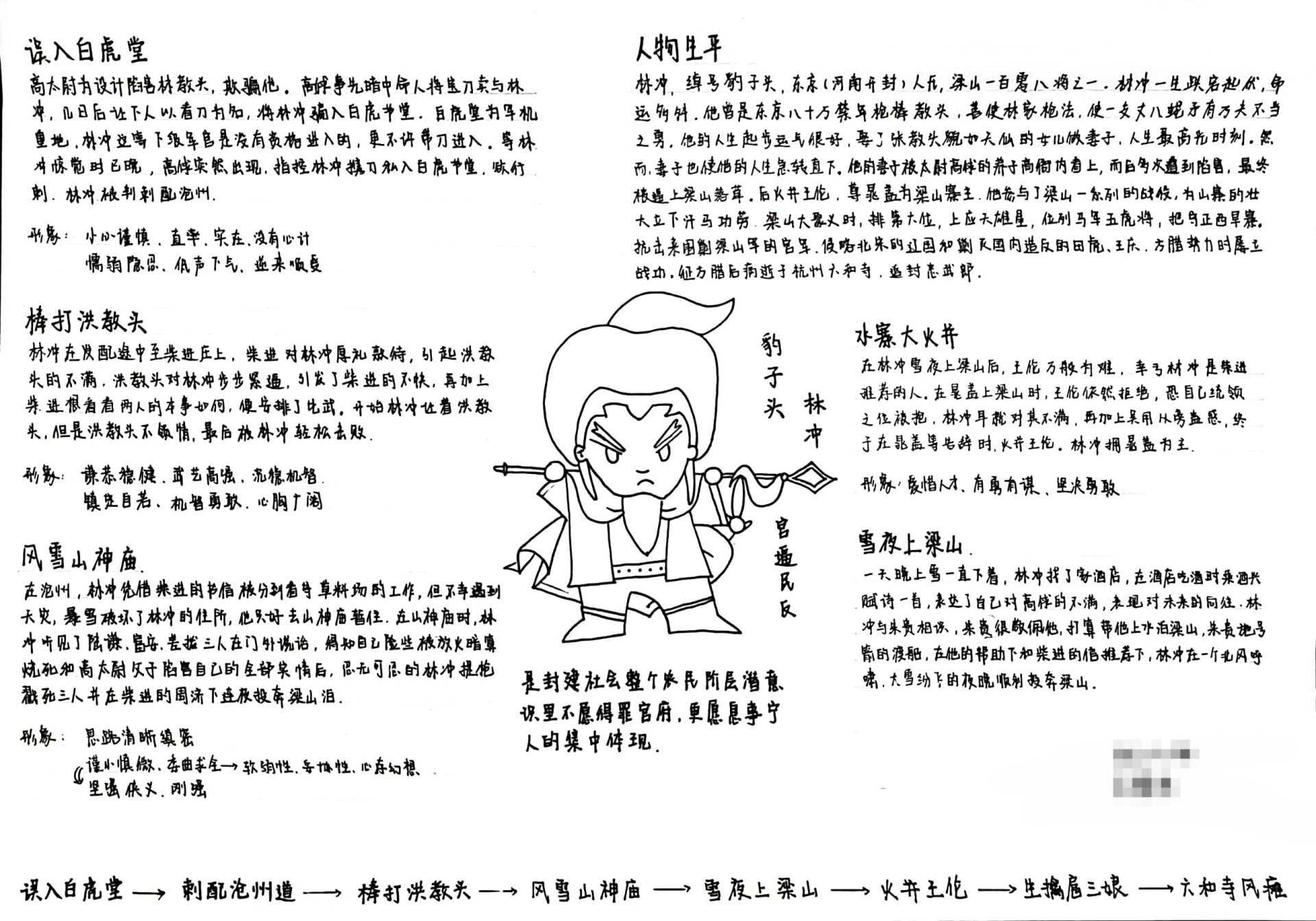 水浒传 思维导图