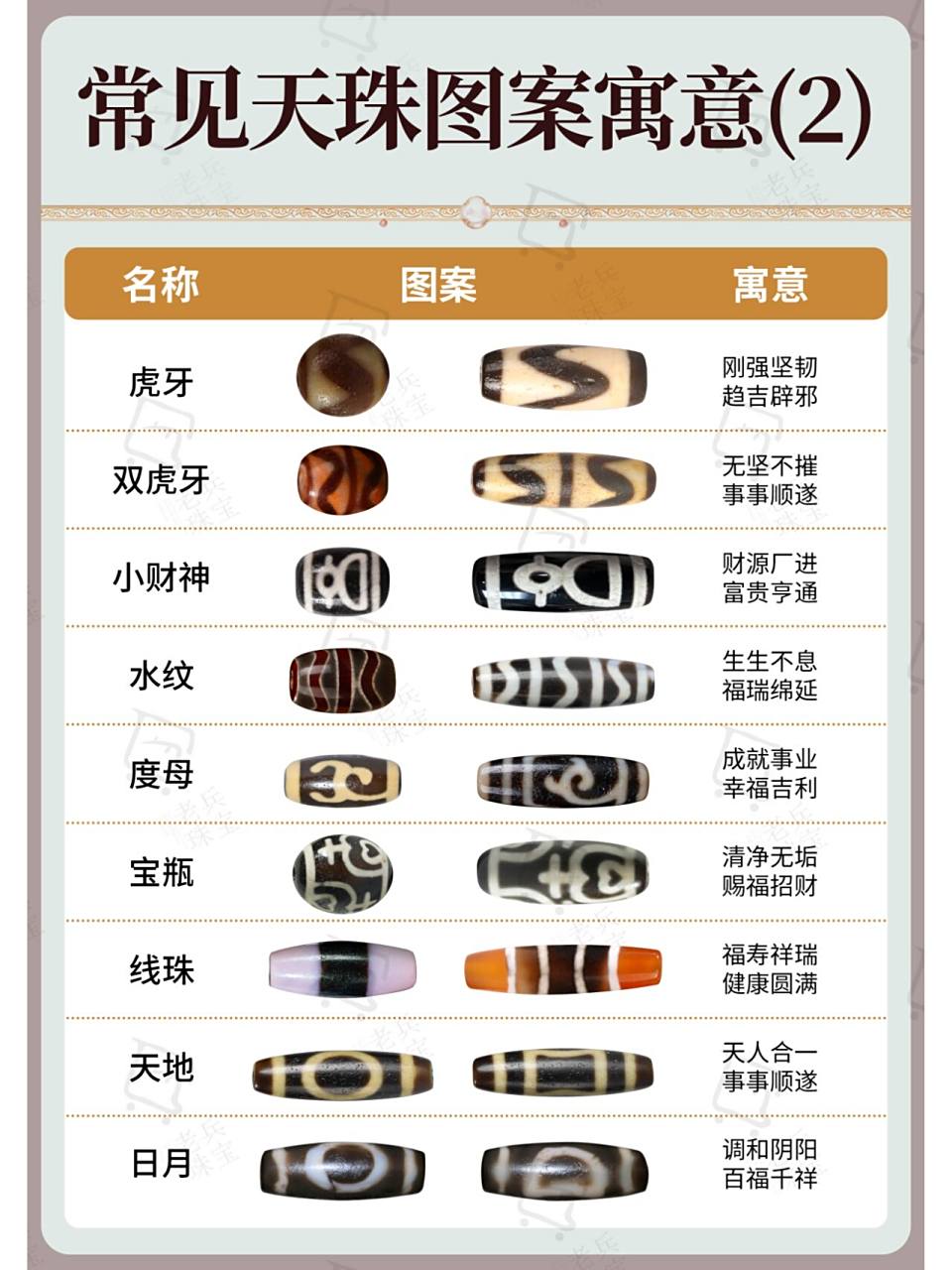 11566次看完常见天珠图案寓意(全) |0202|0202|0202