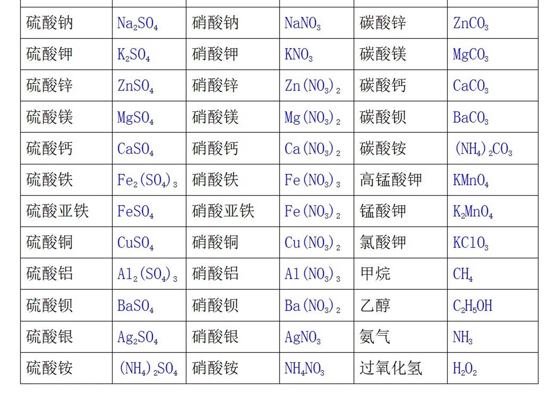 化学符号特殊符号图片