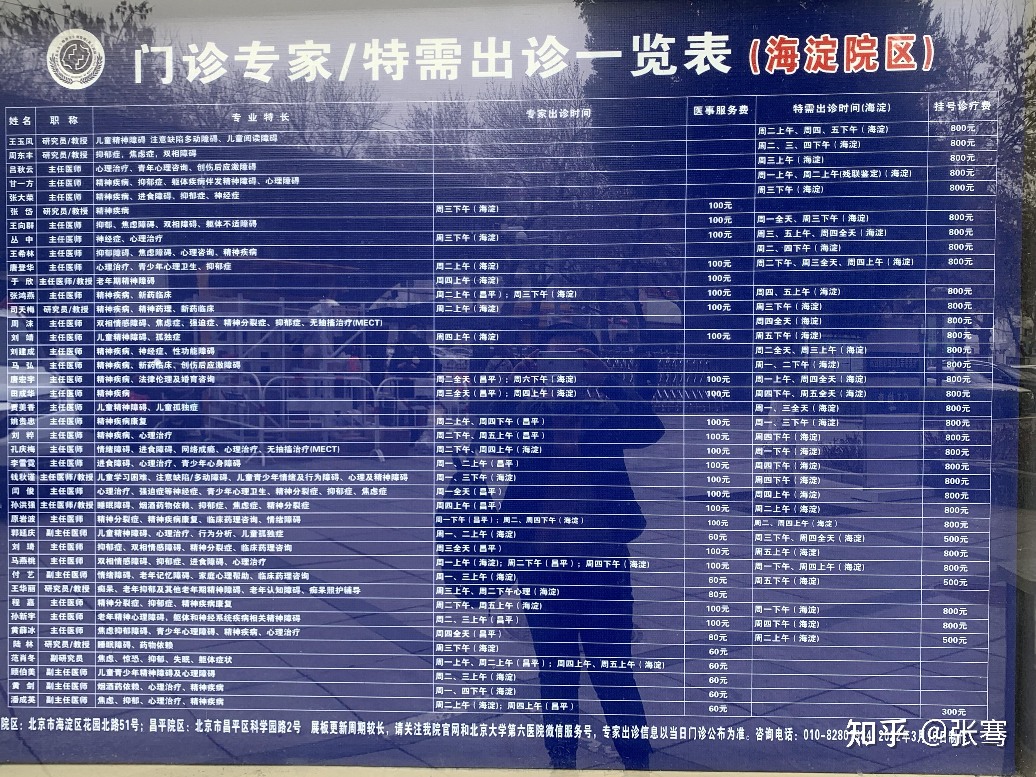 北京六院心理科挂号费多少钱，北京六院心理科挂号