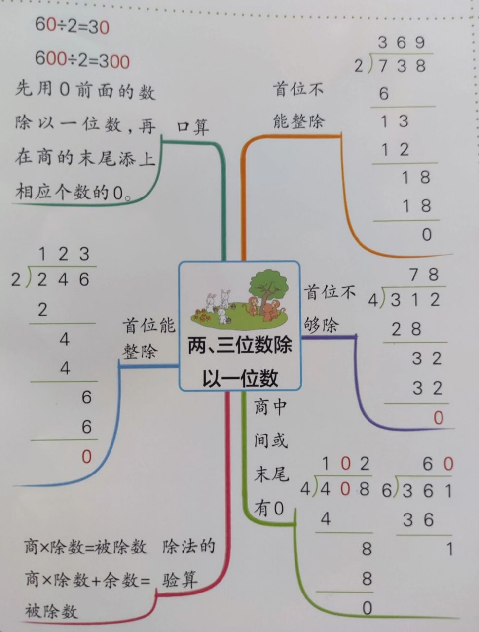 三年级上册数学思维导图(苏教版)