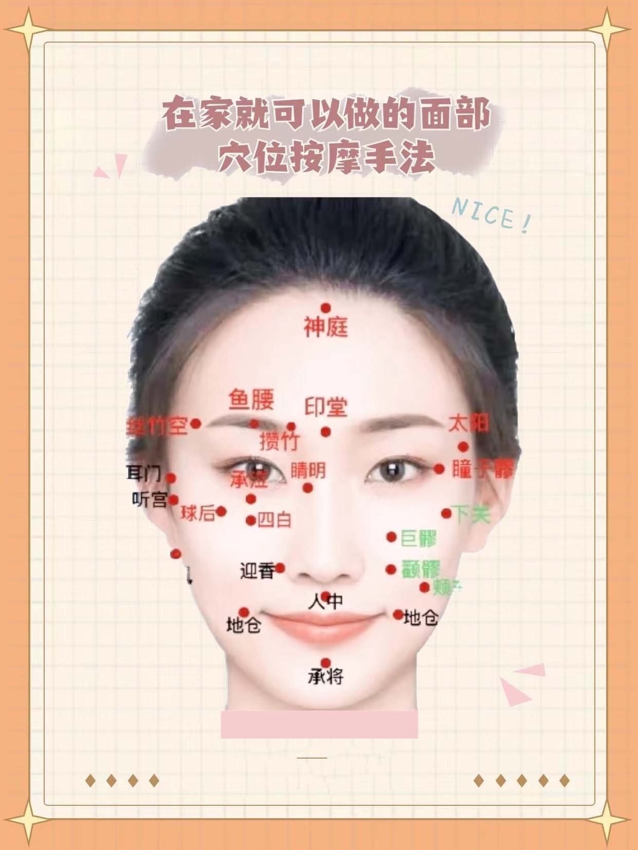 面部常用穴位名称与作用 你一定要知道的常用面部美容穴位,要知道每个