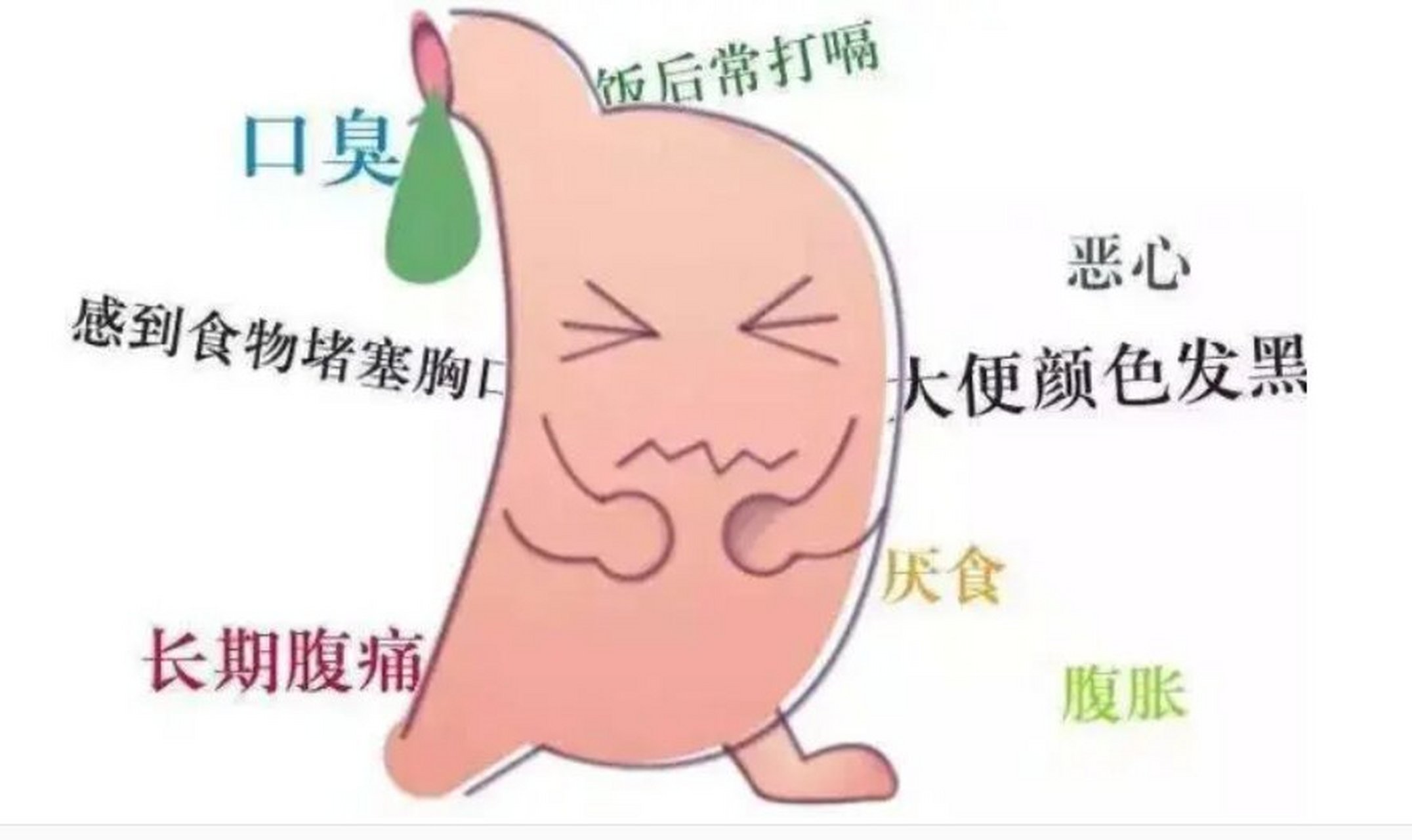 萎缩性胃炎转癌要几年图片