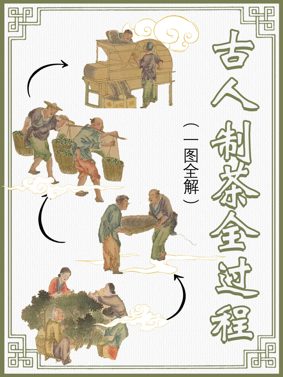 茶知识|古人制茶工艺全过程 中国人喝茶的历史实在是太久远了.