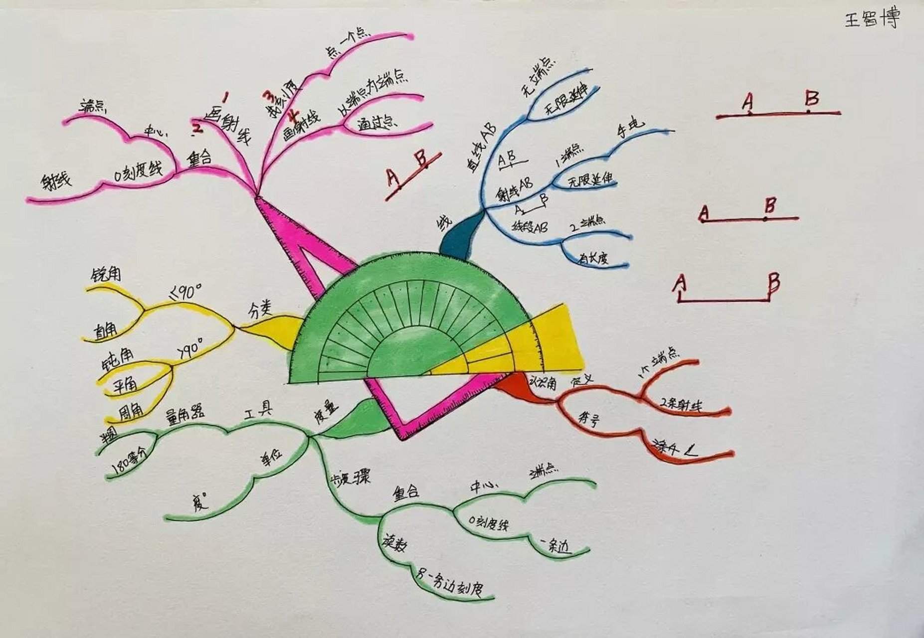 北师大版数学四年级上册线与角思维导图