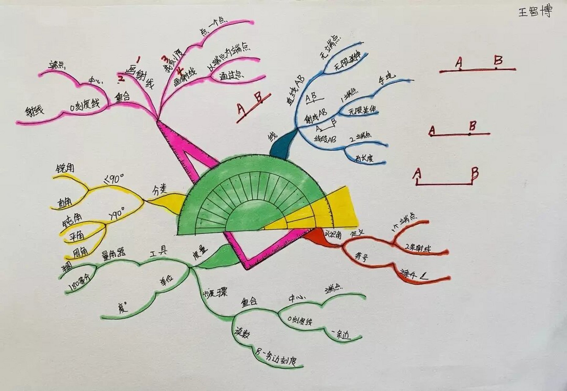 线与角的数学思维导图图片