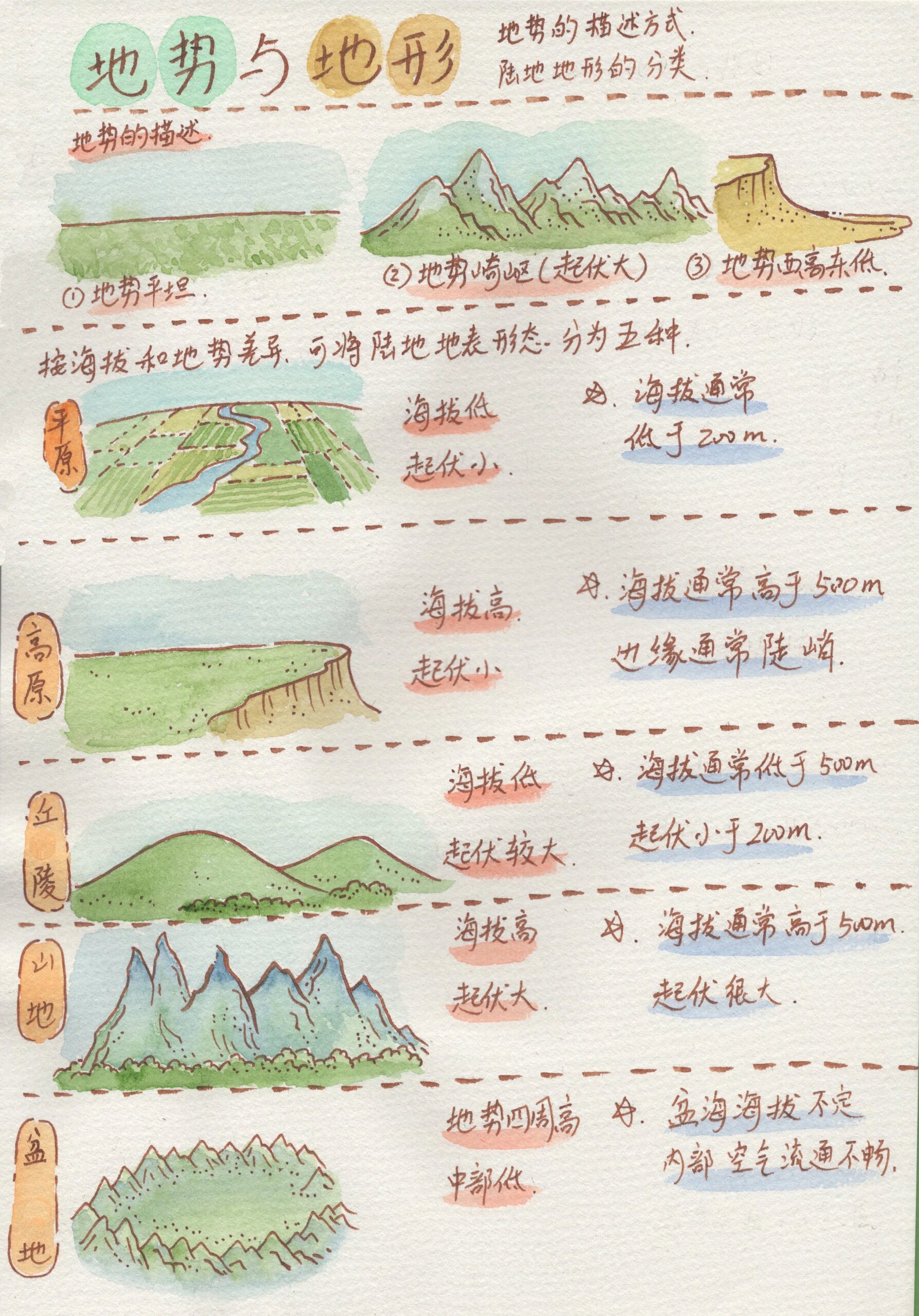 七上地理笔记 海拔地势与地形