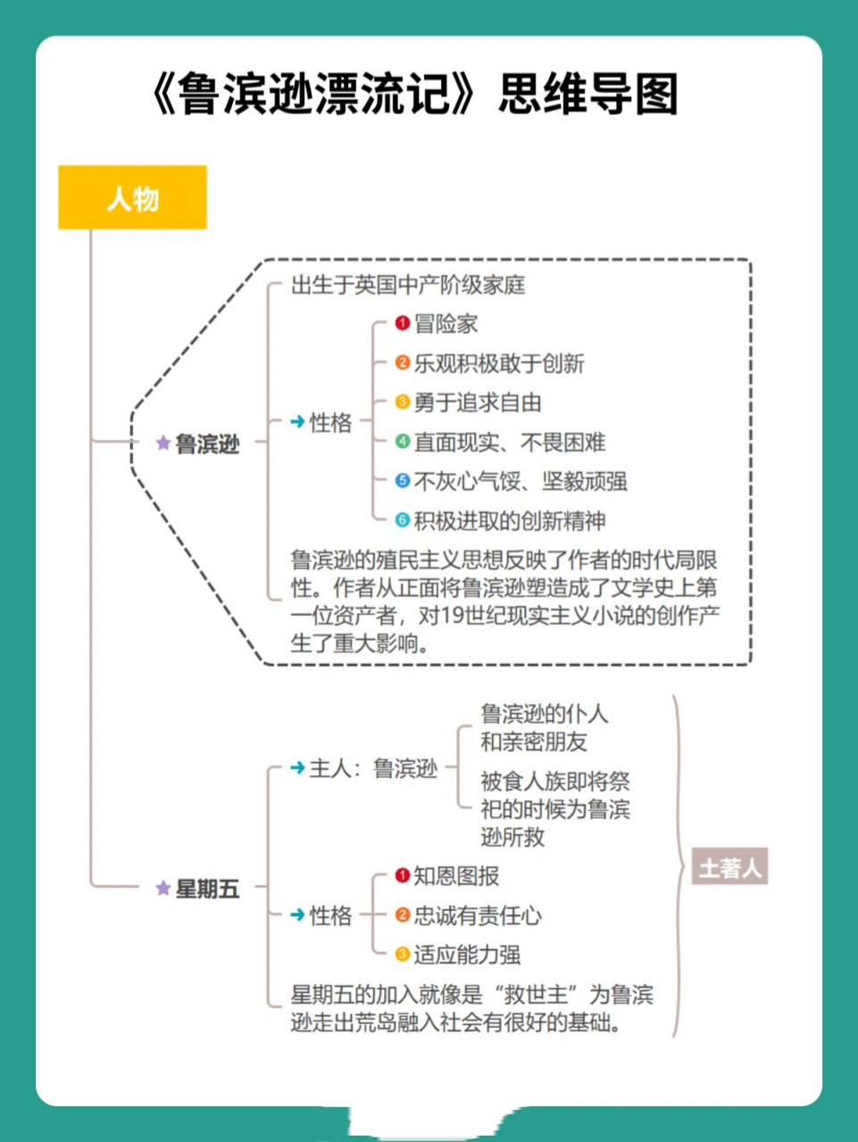 鲁滨逊的人物性格图片