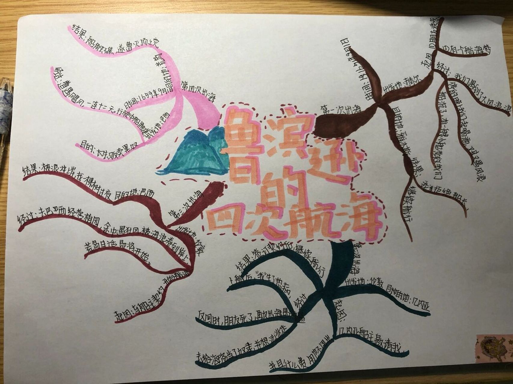 六上语文《鲁滨逊漂流记》四次航海思维导图