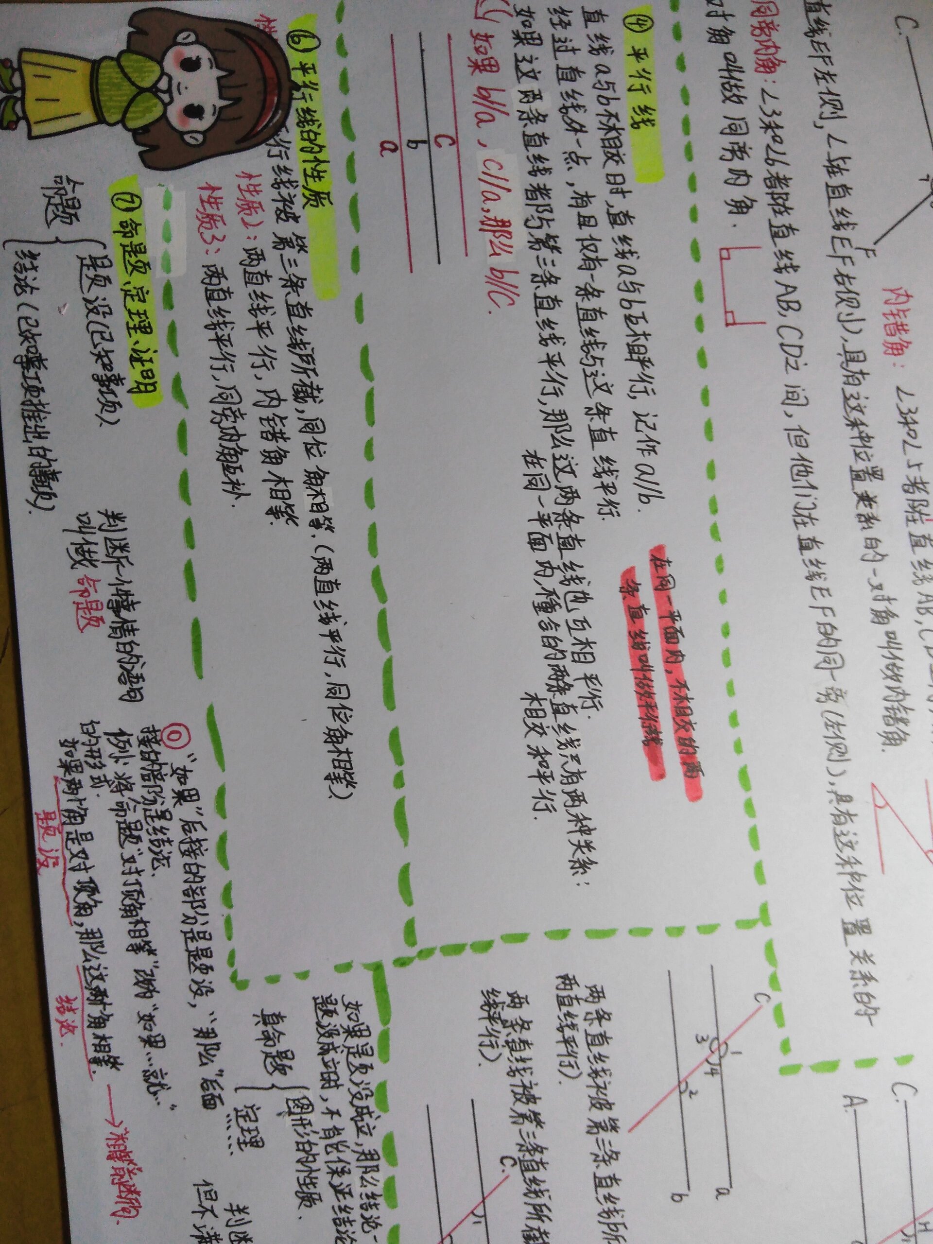 七年级下册数学第二章手抄报