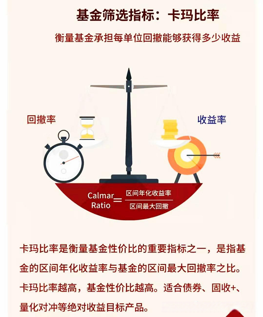 什么是夏普比率和卡玛比率?