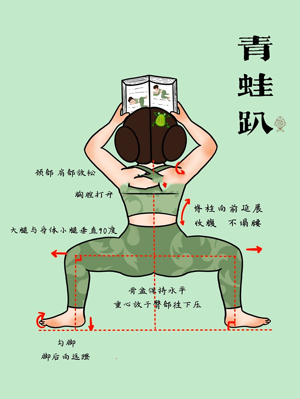 61矫正假胯宽 假胯宽大多是骨盆与胯部不正造成的,通过开髋,开胯的