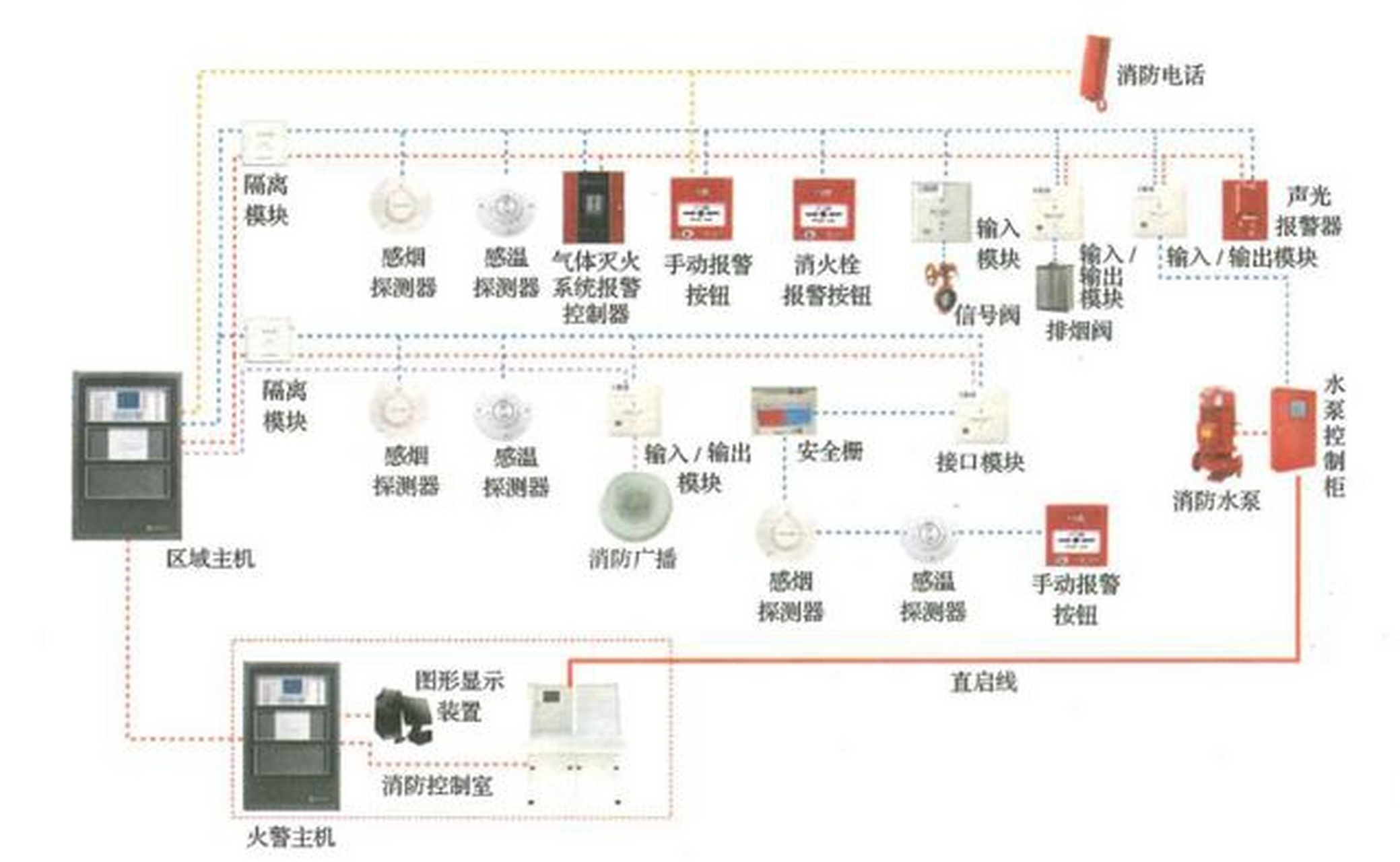 05 火灾自动报警系统应设直火灾声光警报器 