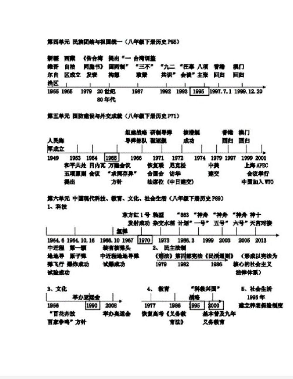 八年级下册历史第五单元时间轴