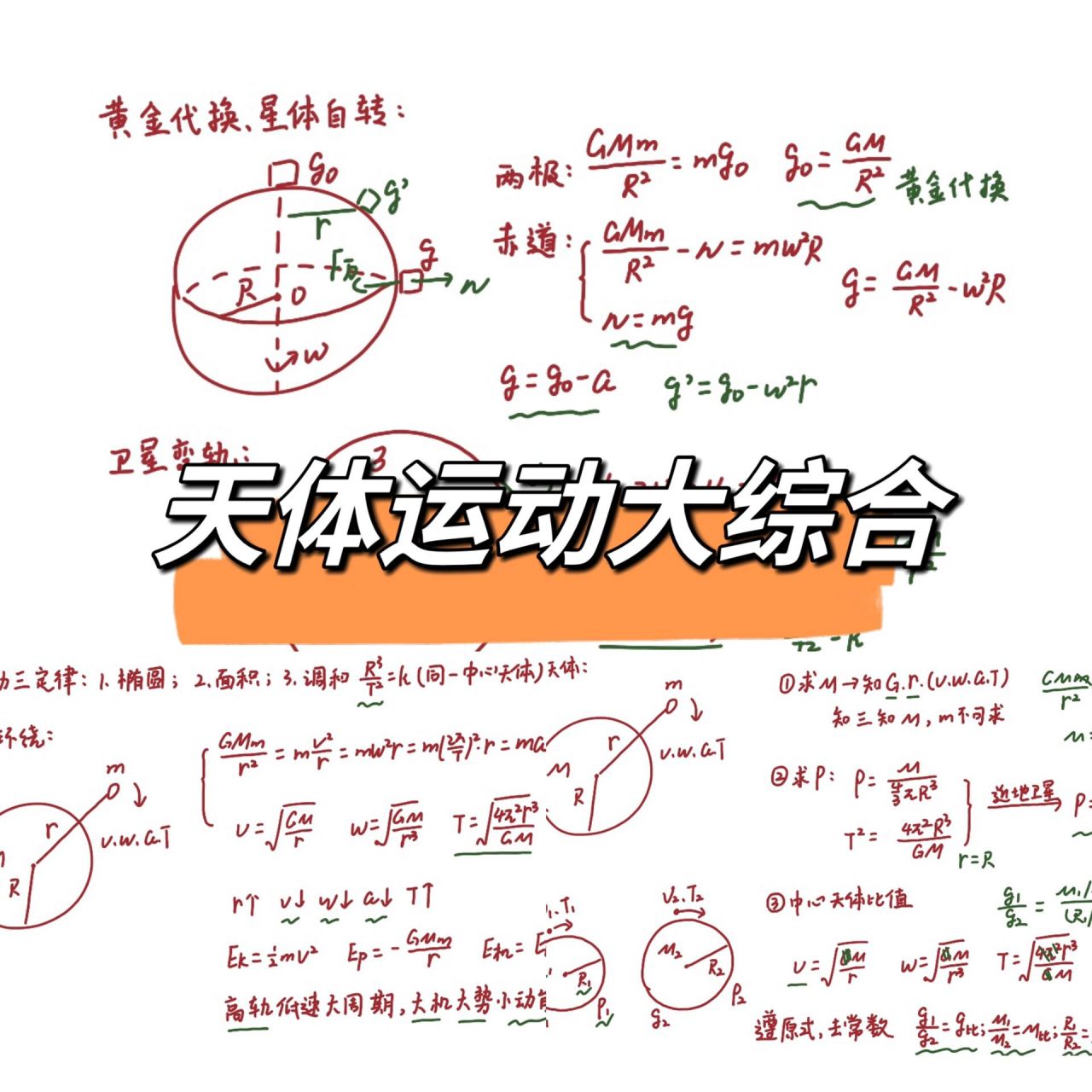 天体运动大综合 超详细的天体运动相关模型哦