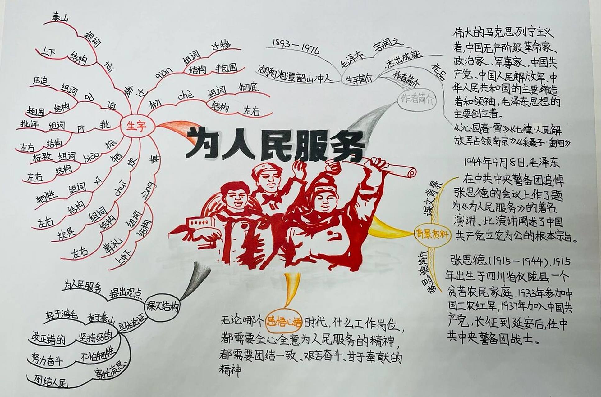 为人民服务思维导图