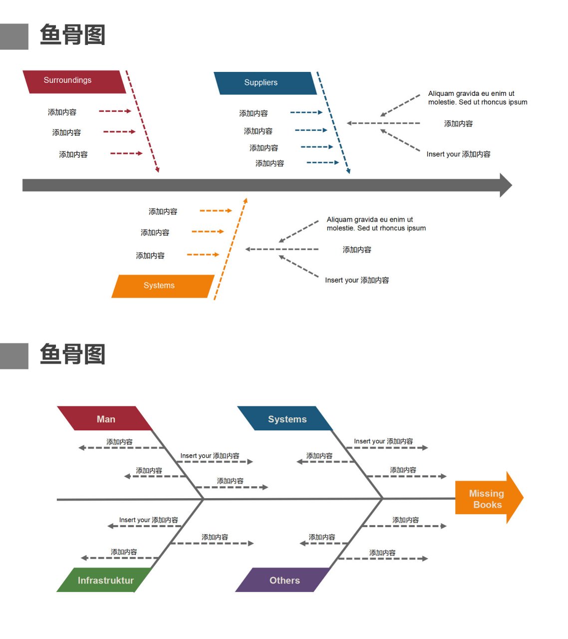 因果图怎么制作图片