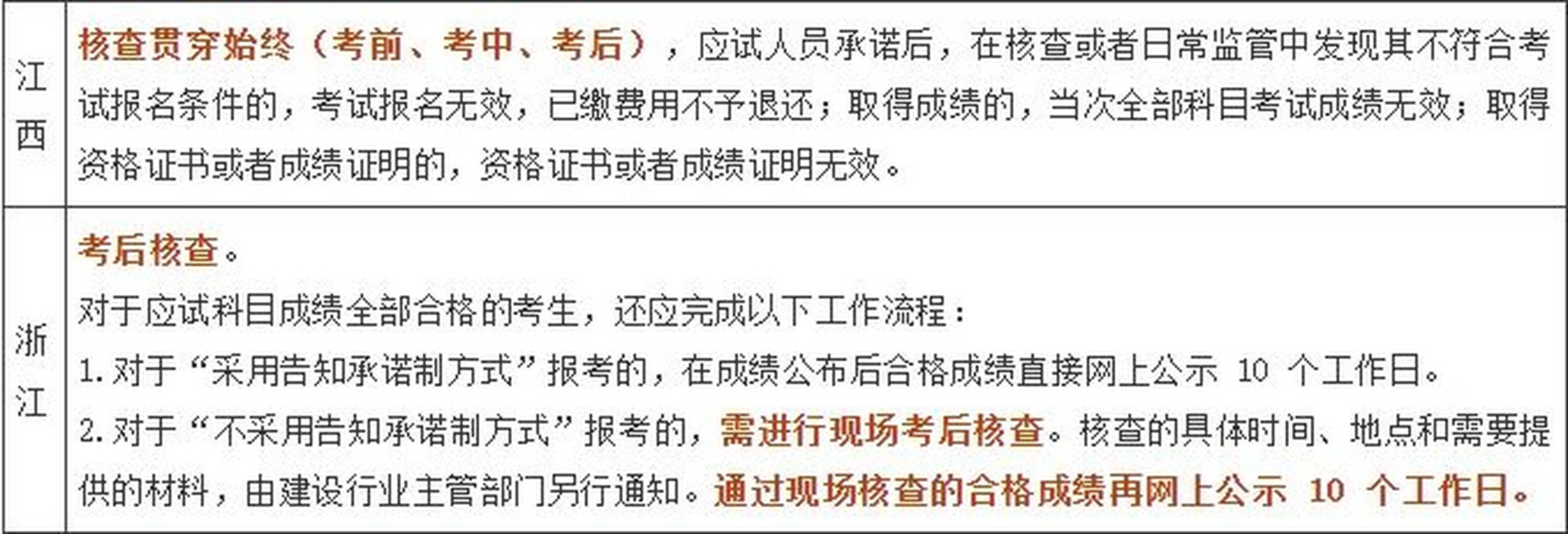 众所周知,一建考后,考生将会面临资质审核,成绩查询,证书领取三件头等