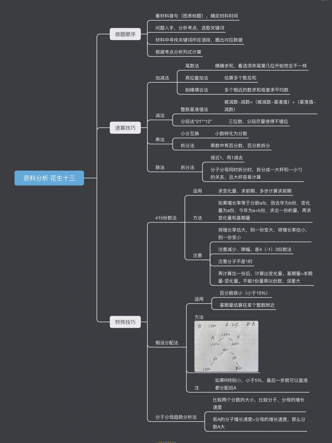 花生的资料有哪些