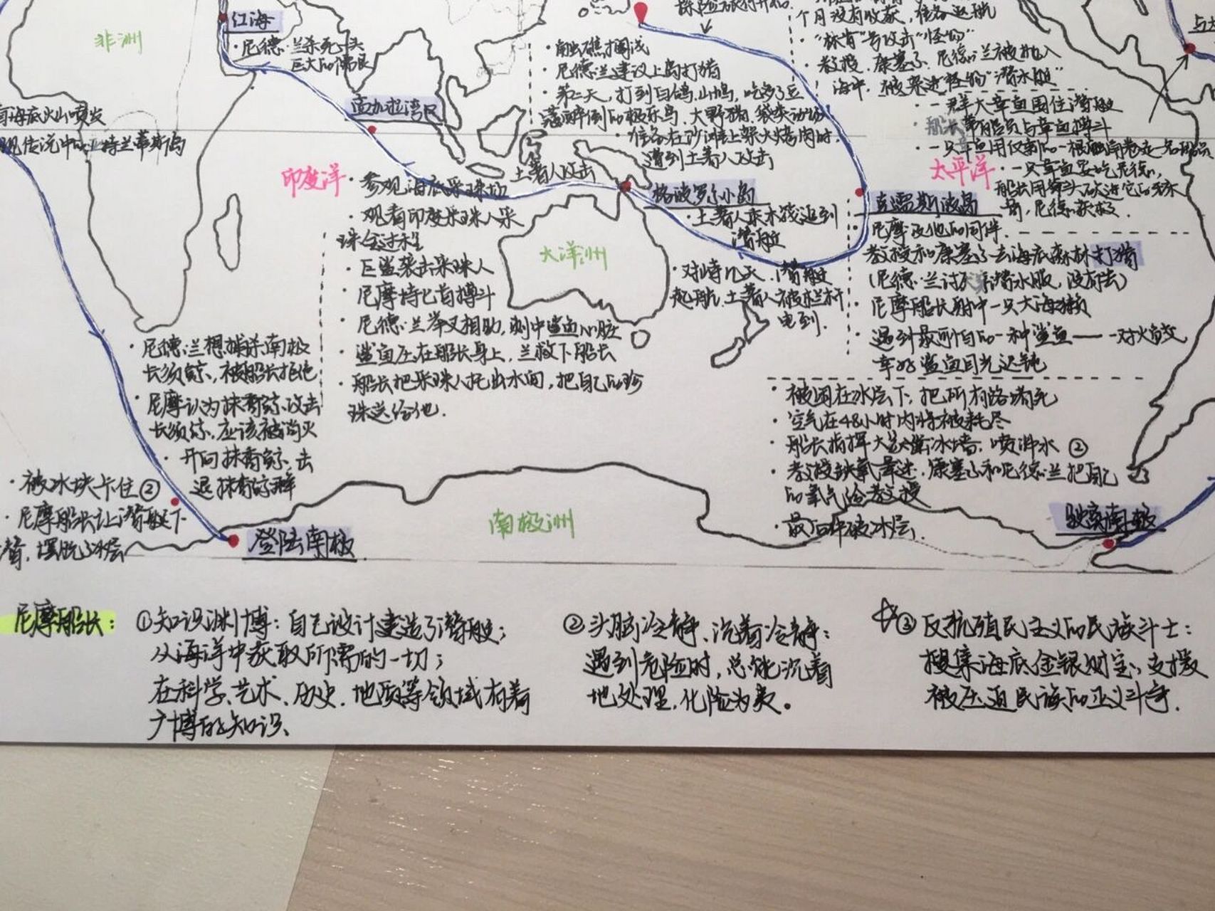 中考倒计时18天 《海底两万里》行程图整理 虽然老师说《海底》不是